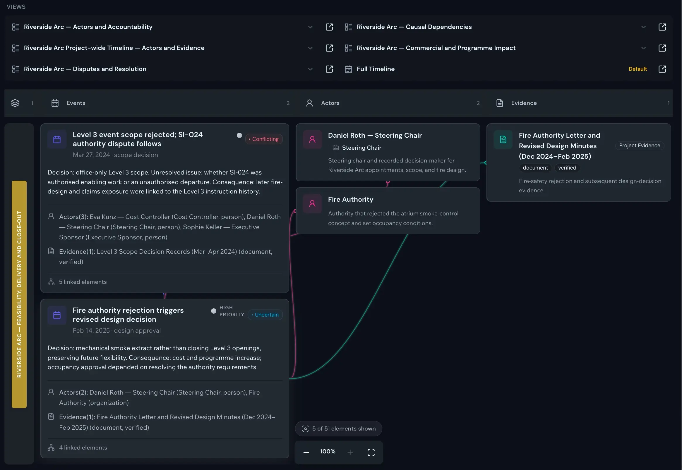 ONONO Time Machine showing one project through multiple actor, evidence, dependency and impact views