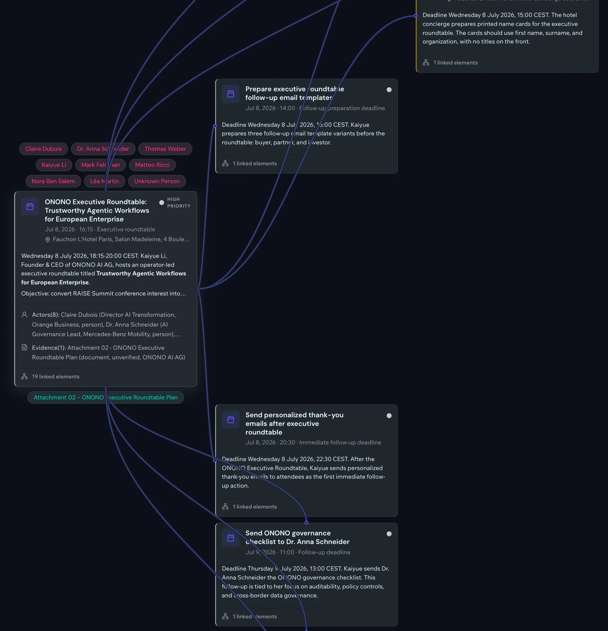 ONONO Time Machine connecting a roundtable event to preparation and follow-up actions