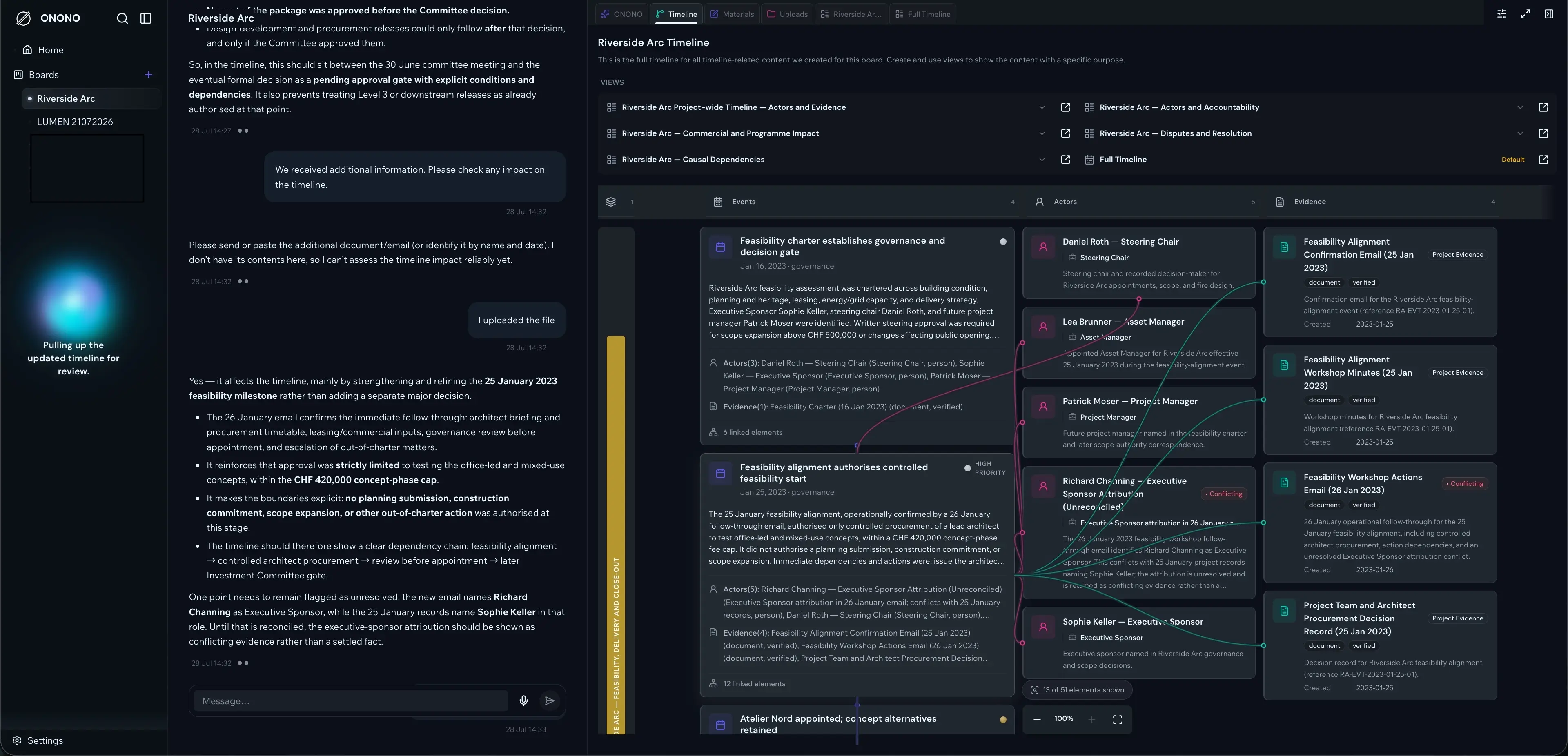 ONONO Time Machine showing the Riverside Arc project timeline with connected actors and evidence